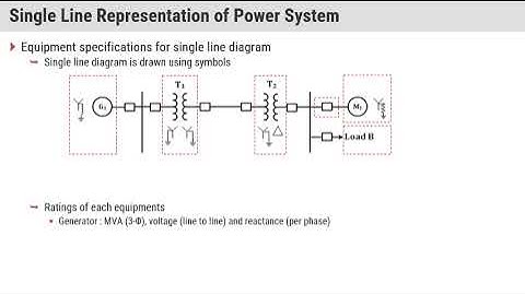 Lecture 15 | PS II | 5th Semester | Chapter 4 | Symmetrical Faults Analysis | GTU