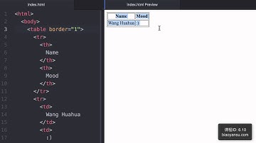 6 10 表格类标签，table标签，tr标签，td标签, th标签，thead标签，tbody标签 HTML5精讲 课时ID 6 10 【表严肃】#HTML教程 #HTML5教程 #表格类标签