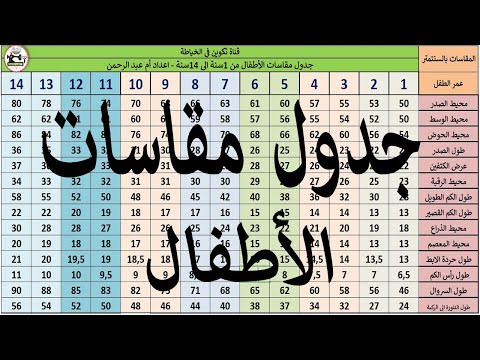 فيديو: ما هي قياسات عام