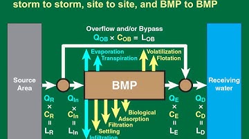 Estimating highway-runoff TMDL loads with SELDM, the Stochastic Empirical Loading and Dilution Model