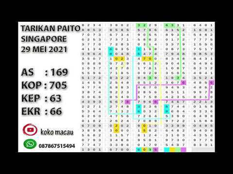 Prediksi Sgp 29 Mei 2021 Bocoran Togel Singapura Hari Ini Sabtu Rumus Sgp Youtube Prediksi Sgp 29 Mei 2021 Bocoran Togel Singapura Hari Ini Sabtu Rumus Sgp Youtube