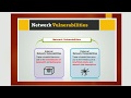 Network Forensic using Wireshark