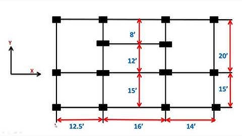 ETABS bangla tutorial   building analysis   1