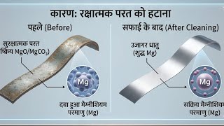 Class 10th Science Chapter 1 || Megnishiyam || 3D Animation Video #Science #animation