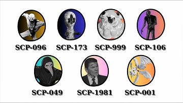 Most Dangerous SCPs Explained In 6 Minutes