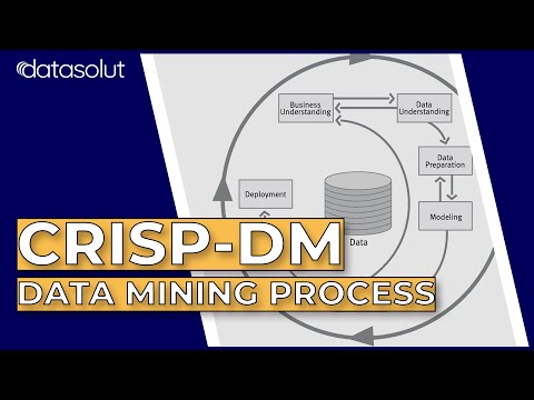 Video: Welche Arten von Informationen produziert Data Mining?