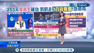 今增1例本土確診國內隔253天破功! 為30多歲廣達集團女員工遭紐籍機師傳染 趴趴走3百貨賣場業者急消毒|【台灣要聞。先知道】20201222|三立iNEWS