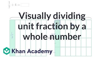 Visually dividing unit fraction by a whole number