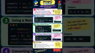 python map short
