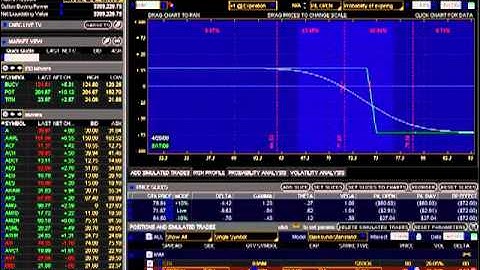 Options Trading Basics: Trading as a Business Video 2 Part 6