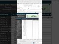 How to create a scheduler in Excel?..#excel #exceltips #exceltricks #exceltutorial #excelpro #sheets