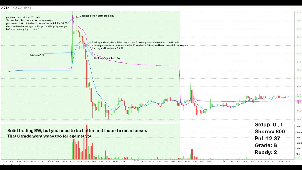 $ADTX  April 14, 2025