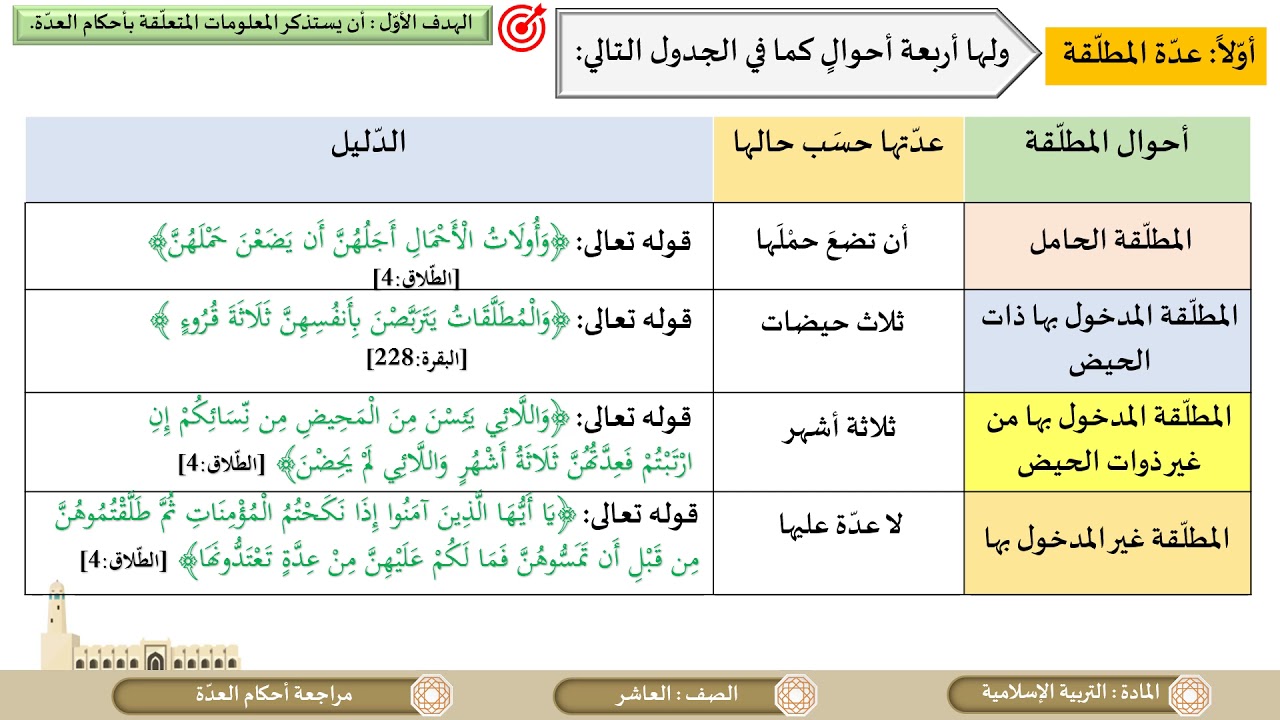الصف العاشر   التربية الإسلامية   مراجعة الباب الثاني  الفقه الإسلامي