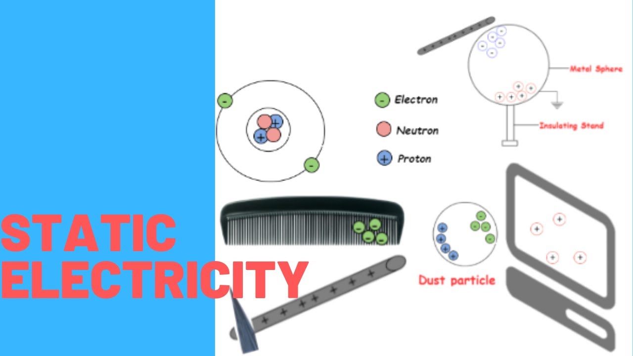 Static Electricity - Understand the Basics! - YouTube