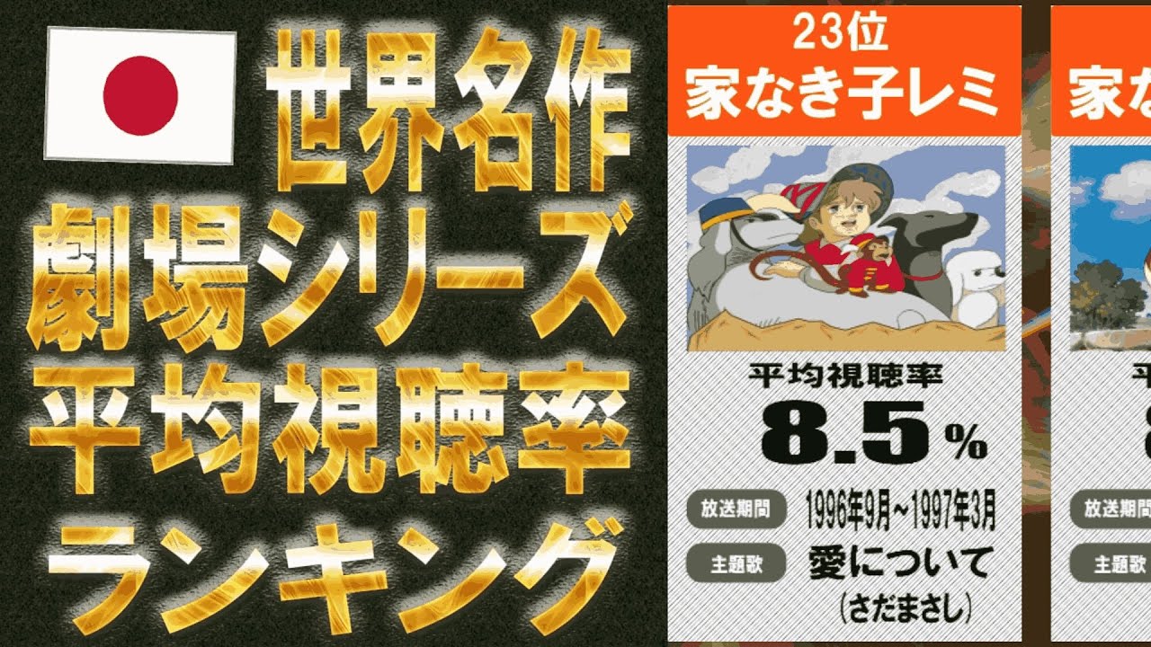 世界名作劇場シリーズ平均視聴率ランキング