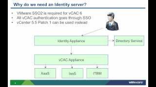 VMware vCAC 6.x: Configuring the SSO Identity Server