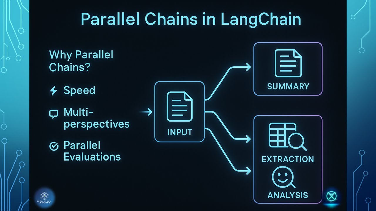 Master LangChain #8 | LangChain Parallel Chains | RunnableParallel ...