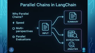 Master LangChain #8 | LangChain Parallel Chains | RunnableParallel & asyncio  #llm #genai #openai