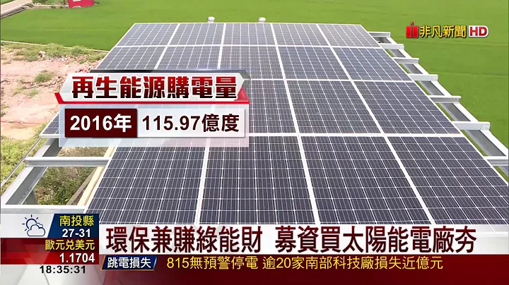 【非凡新闻】买太阳能板免百万 募资平台1万投资 - 天天要闻