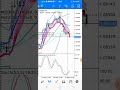 Best Stochastic Settings For Scalping 5 Min Chart In Forex ...