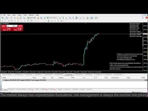 Live XAUUSD- FTMO Fund- My Trading Strategy- 13/12