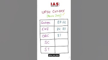 UPSC Prelims Cut off 2022 | UPSC Exam Cut off | IAS IPS Exam | IAS Sure Shot | Mayuri Bhagwani