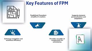 SAP FPM Tutorial | FPM Training Guide | Tutorial for SAP FPM