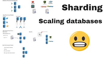 Sharding & Database Partitioning  | System Design Basics