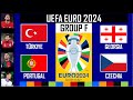 Euro 2024 - GROUP F Predictions: Portugal, Turkey, Georgia and Czech Republic