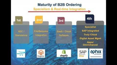 Integrated eCommerce Solutions for SAP Business One (featuring Aphix Software)