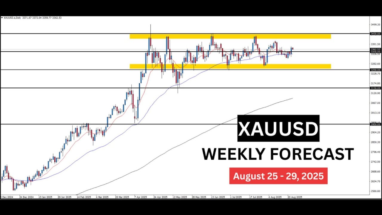 Weekly Forecast - XAUUSD (Gold) August 25 - 29, 2025 - YouTube