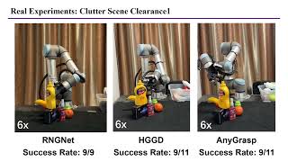 Region-aware Grasp Framework with Normalized Grasp Space for Efficient 6-DoF Grasping