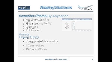AnyOption Review - Binary Options Broker