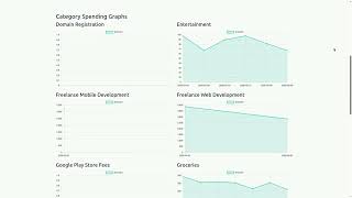 VERA: Personal Finance Platform | CS50x Final Project
