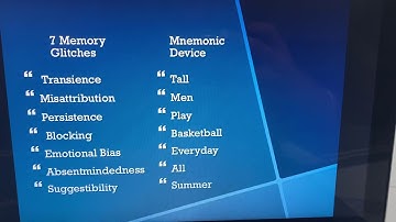 Memory Strategy: Mnemonic Device