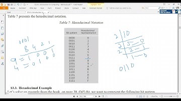 CS101 Introduction to computing by Sir Habib Ullah Qamar Lecture 05 in Urdu / Hindi
