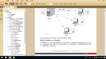 SSM 01 SVN的基本介绍   000svn基本概念介绍