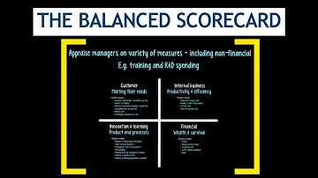 CIMA P2, E2 and E3 Theory - Balanced Scorecard Model