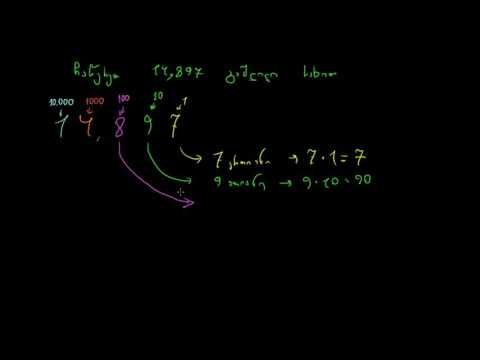 რიცხვის ჩაწერა განვრცობილი სახით