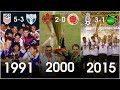 TODAS LAS FINALES DE LA COPA ORO 1991-2017.