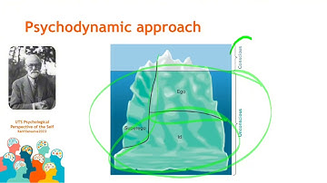 Psychological Perspective of the Self UTS pt.1
