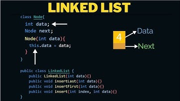 Linked List | Linked List Algorithm With Animation & Code In Hindi Part 1