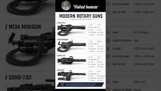 Modern Rotary Guns | High speed firepower systems | vishal kumar | #fact #reality #guns
