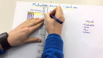 Multiplying Decimals using a Visual Representation