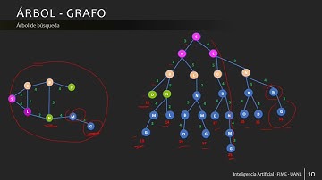 Tema 15: Búsqueda no informada parte 1
