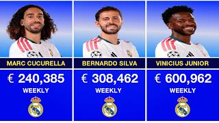 Real Madrid Players Weekly Salaries Who Earns the Most