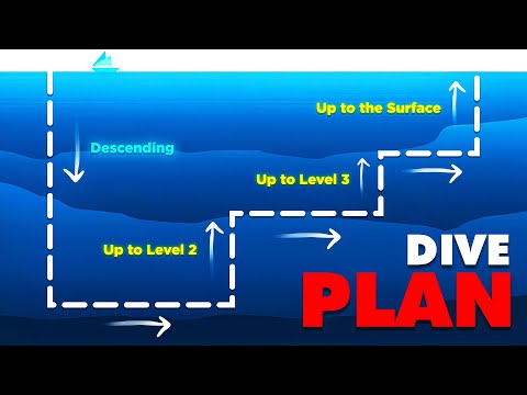 Dive Plan: Ensure Safety and Success