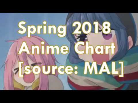 Seasonal Anime Chart