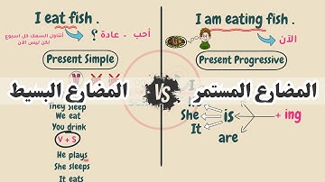 شرح قاعدة  المضارع البسيط والمضارع المستمر | present simple and present continuous #english #viral