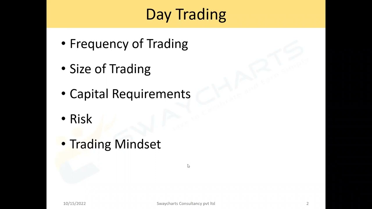Swaycharts Trading Mindset   Intraday